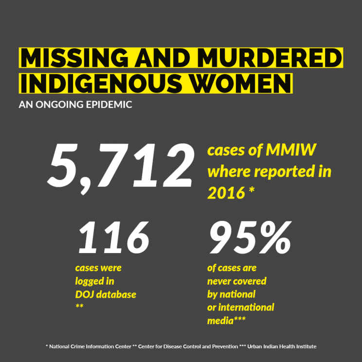 MMIW Stats
