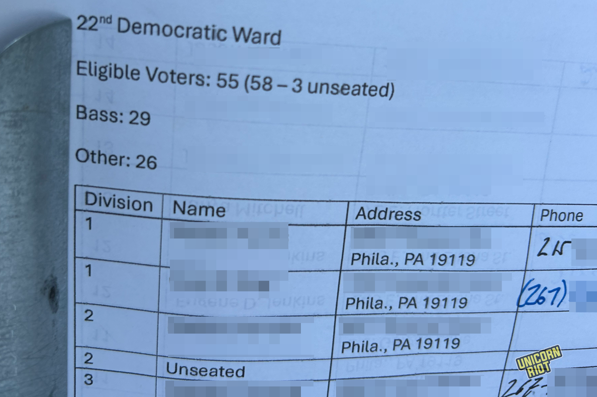 Philadelphia Ward 22 Democratic Organizing Meeting Controversy, Fraud Accusation & Scuffle Outside